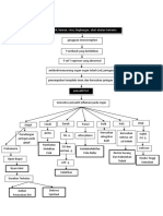 Pathway Sle