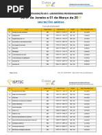 Cursos de Curta Duração - Isptec 2019 - Pacote Estudante