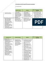 Analisis Keterkaitan KI Dan KD Dengan IPK Dan Materi Pembelajaran