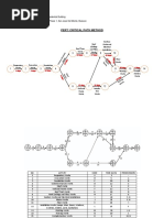 Pert / Critical Path Method