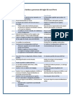 Principales Hechos y Procesos Del Siglo XX en El Perú Hasta