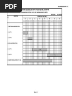 Operation Sequence Chart