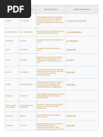 A Fortiori: Term or Phrase Literal Translation Definition and Use English Pronunciation