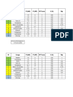 N° Carga P (KW) P (HP) #Fases V (V) FDP