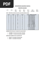 Registros PIC 18f4550 (Adcon0, Adcon1 y Adcon2)