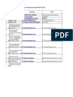 Database Harga Lab E-Catalogue