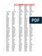 S.No. Base Form Past Form Ing' Form S / Es/ Ies Past Participle Form