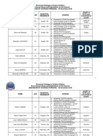 OPP Addendum Charged Individuals