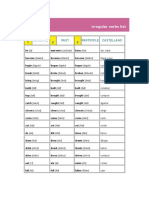 Infinitive Past Participle Castellano: Irregular Verbs List