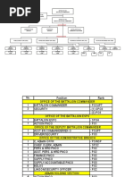 DPSB Staffing Pattern