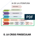 La Crisis Finisecular