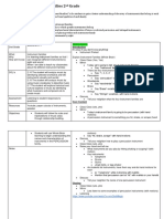 Instrument Families Unit Plan Writeup