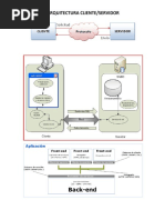 Arquitectura Cliente Servidor