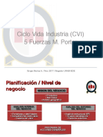 1 Ciclo Vida Industria y Cinco Fuerzas de Porter