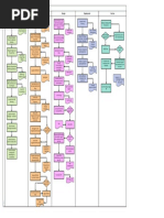 Total Project Management Process