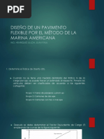 Metodo Marina Americana