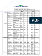 Commercial & Procurement Team Communication Plan