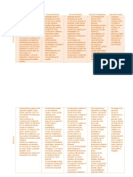 Diferentes Procesos en Materia Civil