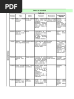 Matriz de Identificacion de Peligros y Valoracion de Los Riesgos Sedic