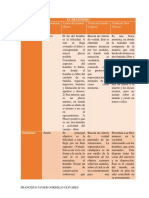 Cuadro Comparativo Del Helenismo