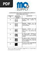 Corte Cuadricula Metodo B ASTM D 3359