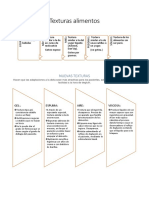 Texturas Alimentos