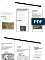 Evolución Del Pensamiento Economico