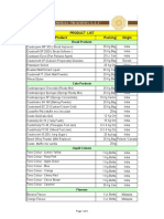 Mudra Food Products List