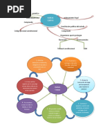 Mapa Mental DC