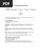 Basic Elements of Communications System