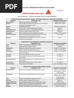 Tabla de Redimientos Oriductos Sica Piso Muros