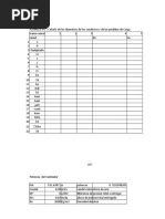 Planilla de Calculo de Extraccion