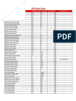 ISD Call Charges For Prepaid Mobile Number