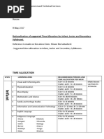 Rationalisation of Suggested Time Allocation For Infant, Junior and Secondary Syllabuse