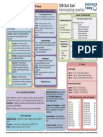 Cisco 1 Cheat Sheet