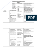 PROGRAMACIÓN CURRICULAR MATEMÁTICA 6to Grado Primaria