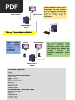 Skema Perpustakaan Digital