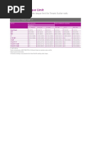 SuckerRods Torque Limits V02ii PDF