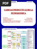 Cadenas Productivas