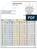 Stud Bolt Length