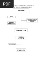 Organigrama Estructural 2010 I