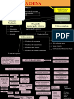 Mapa Mental Literatura China - Hebre-Mesopotania-Hindu