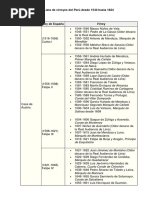 Lista de Virreyes Del Perú Desde 1544 Hasta 1824