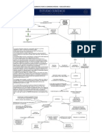 Comisiones Médicas - Procedimiento