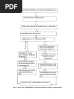 Fig 4.1 Flow Chart Showing Heat Treatment and Deep Cryogenic Treatment Plan