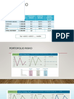 Risk and Return Portfolio