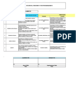 Perfiles de Puestos de Almacen y Ssoma