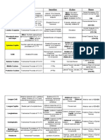 Muscle Origins, Insertions, Actions, and Interventions