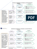 Ruta Programacion 3º Grado. Odec Lima.