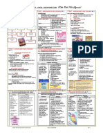 Nota Sejarah Tingkatan 5 PDF